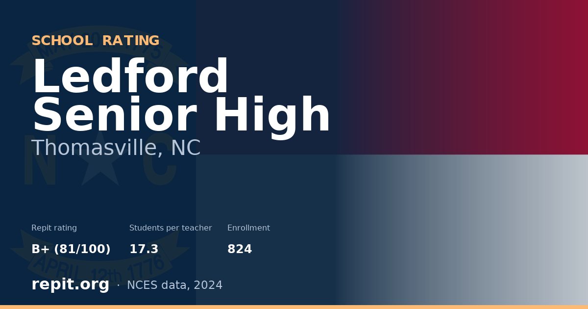 Ledford Senior High, Thomasville, NC — Repit school rating B+ (81/100)