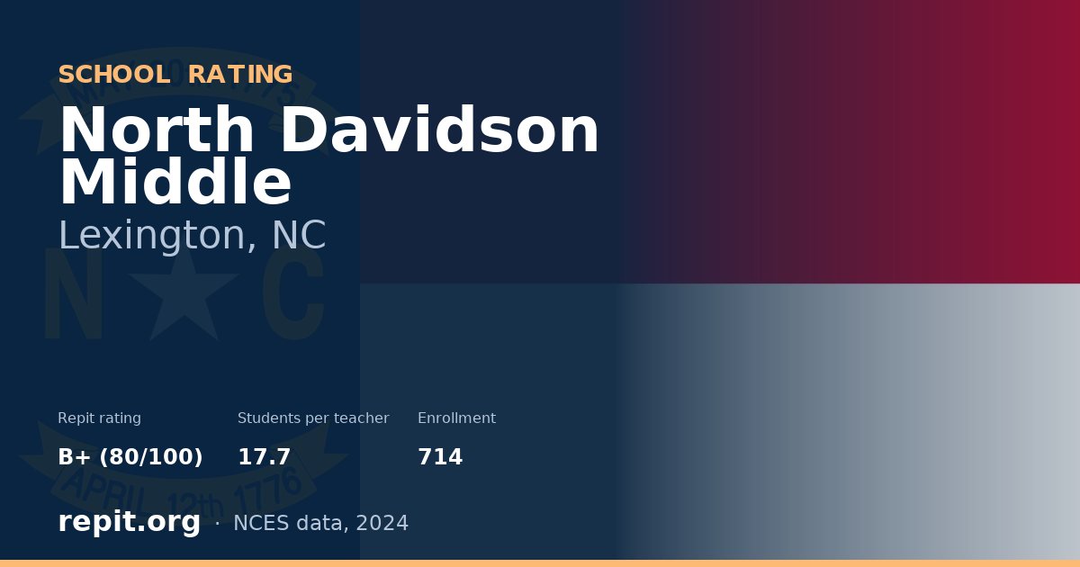 North Davidson Middle, Lexington, NC — Repit school rating B+ (80/100)