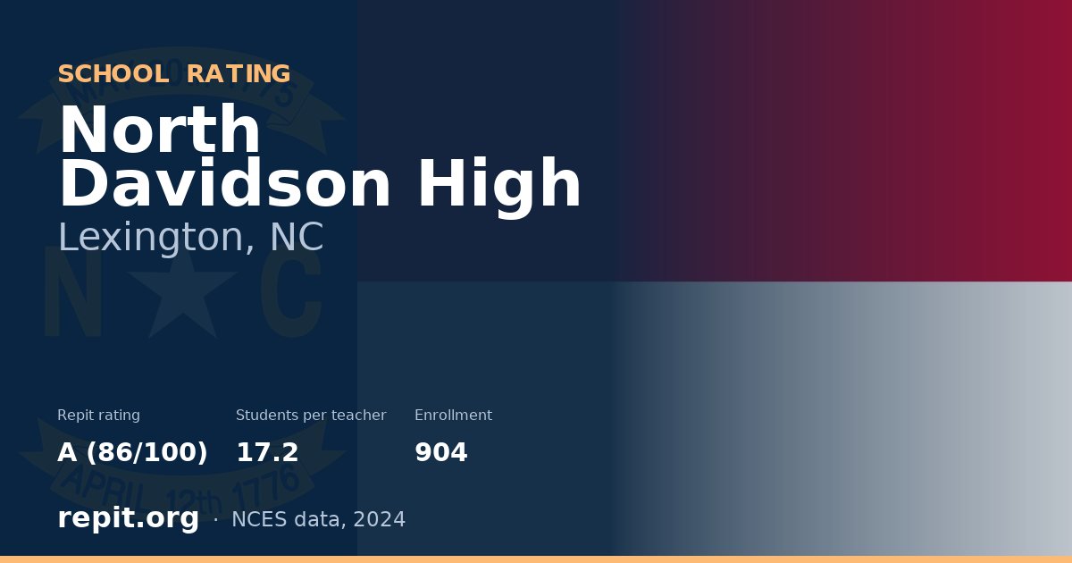 North Davidson High, Lexington, NC — Repit school rating A (86/100)