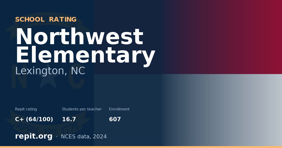 Northwest Elementary, Lexington, NC — Repit school rating C+ (64/100)