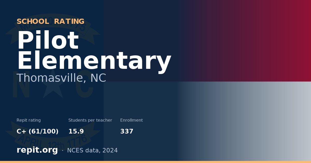 Pilot Elementary, Thomasville, NC — Repit school rating C+ (61/100)