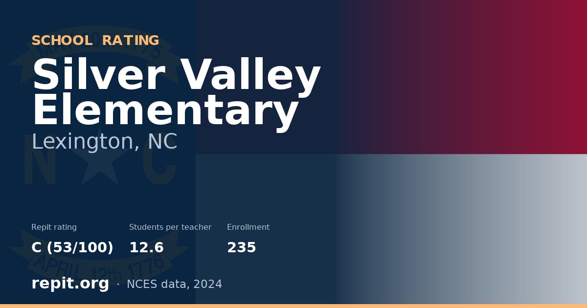 Silver Valley Elementary, Lexington, NC — Repit school rating C (53/100)