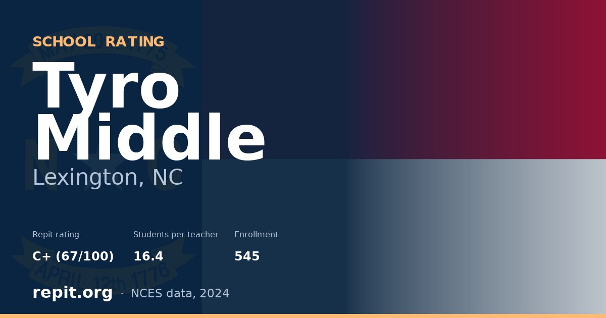 Tyro Middle, Lexington, NC — Repit school rating C+ (67/100)