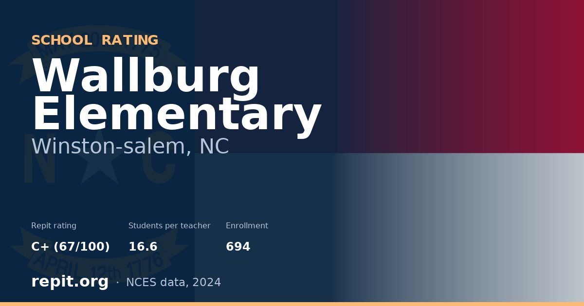 Wallburg Elementary, Winston-salem, NC — Repit school rating C+ (67/100)