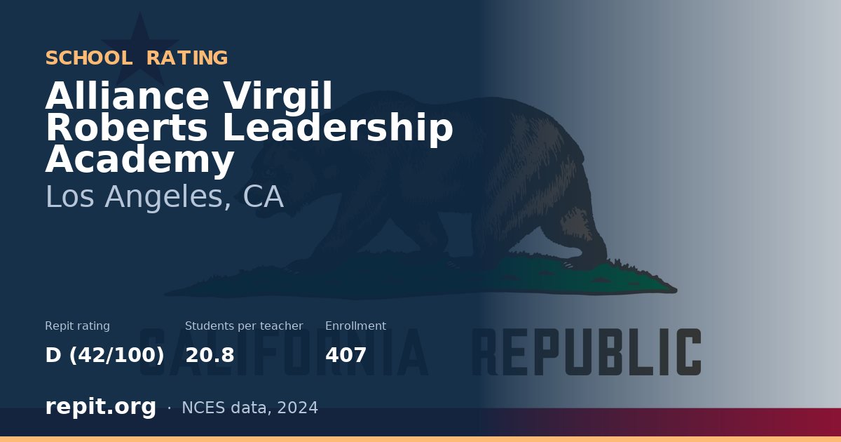 Alliance Virgil Roberts Leadership Academy, Los Angeles, CA — Repit school rating D (42/100)