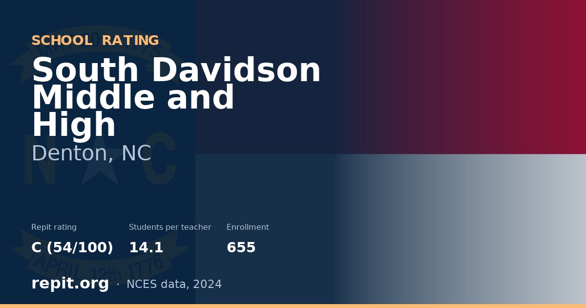 South Davidson Middle and High, Denton, NC — Repit school rating C (54/100)