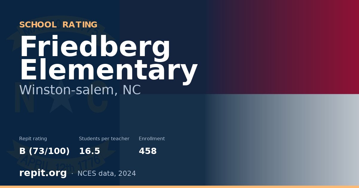 Friedberg Elementary, Winston-salem, NC — Repit school rating B (73/100)
