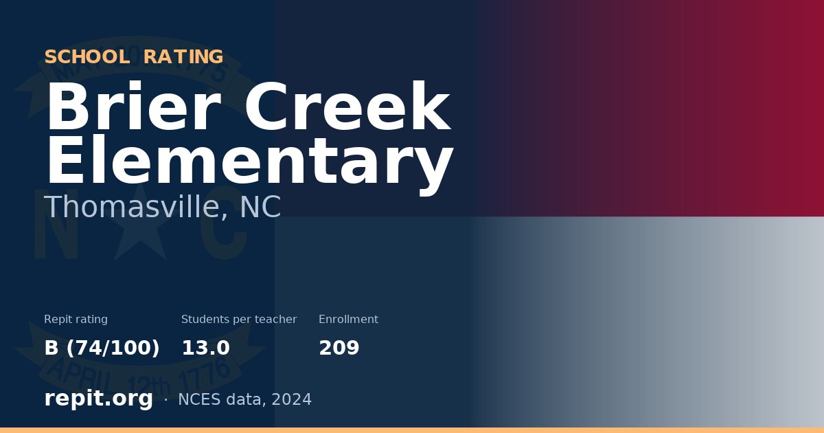 Brier Creek Elementary, Thomasville, NC — Repit school rating B (74/100)