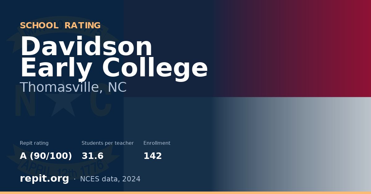 Davidson Early College, Thomasville, NC — Repit school rating A (90/100)