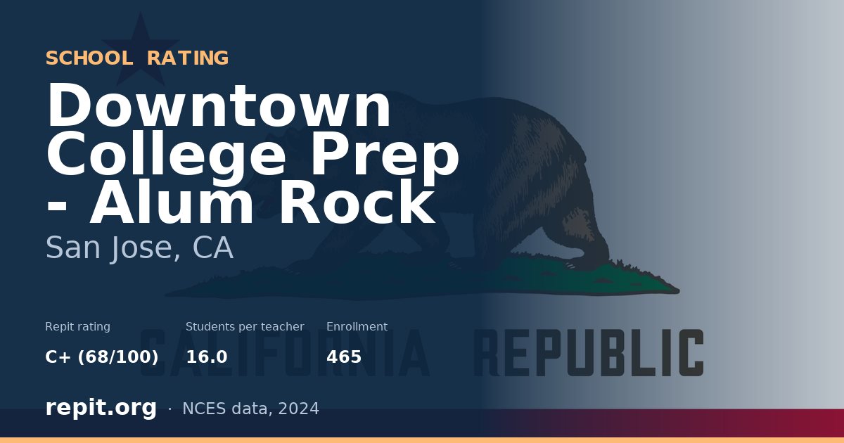 Downtown College Prep - Alum Rock, San Jose, CA — Repit school rating C+ (68/100)