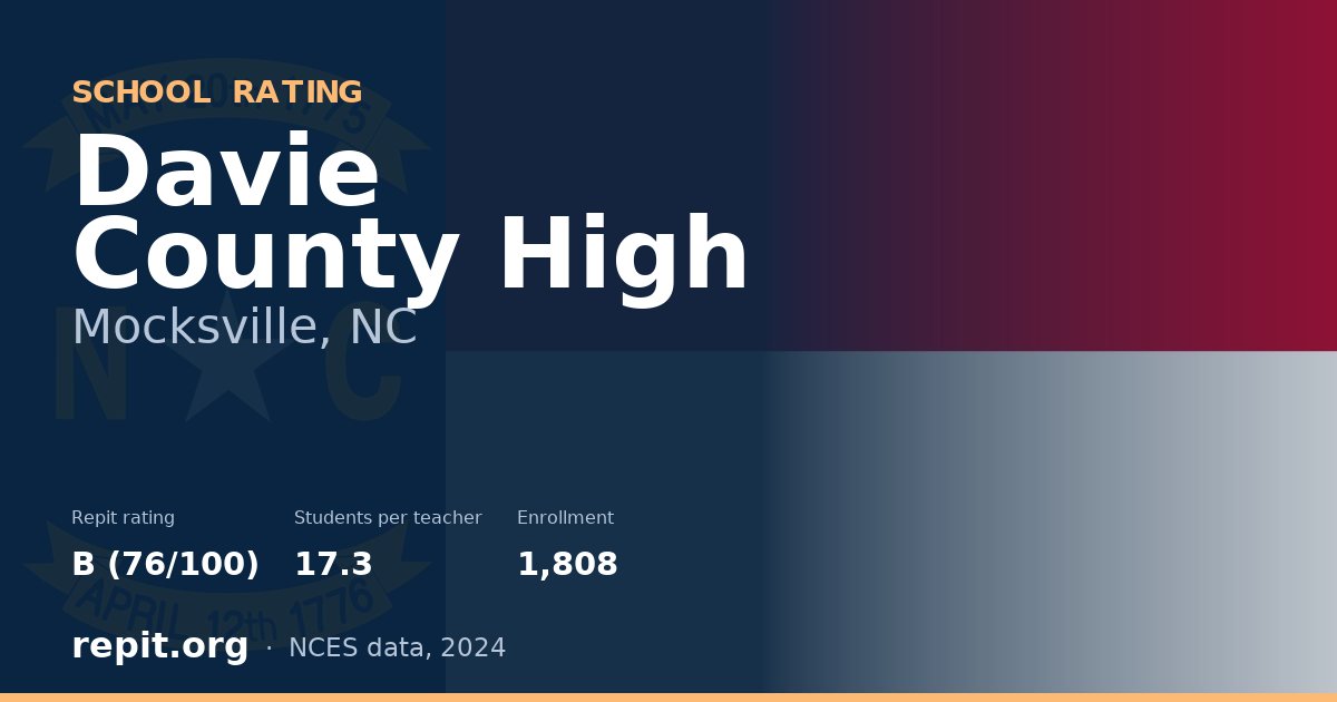 Davie County High, Mocksville, NC — Repit school rating B (76/100)