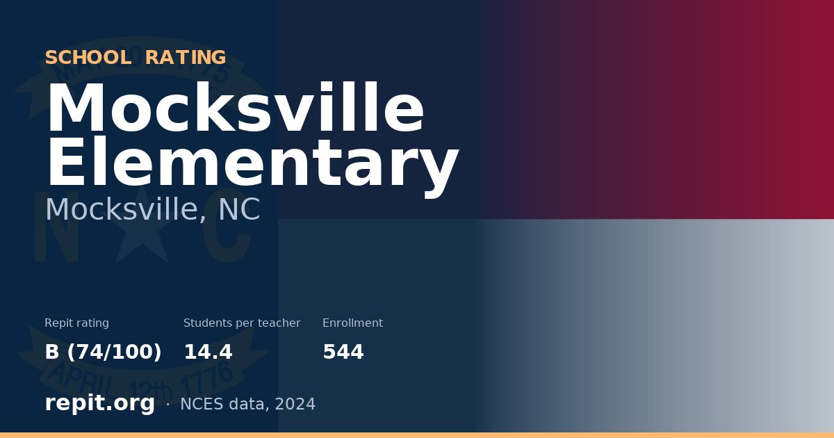 Mocksville Elementary, Mocksville, NC — Repit school rating B (74/100)