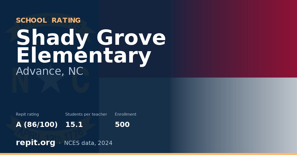 Shady Grove Elementary, Advance, NC — Repit school rating A (86/100)