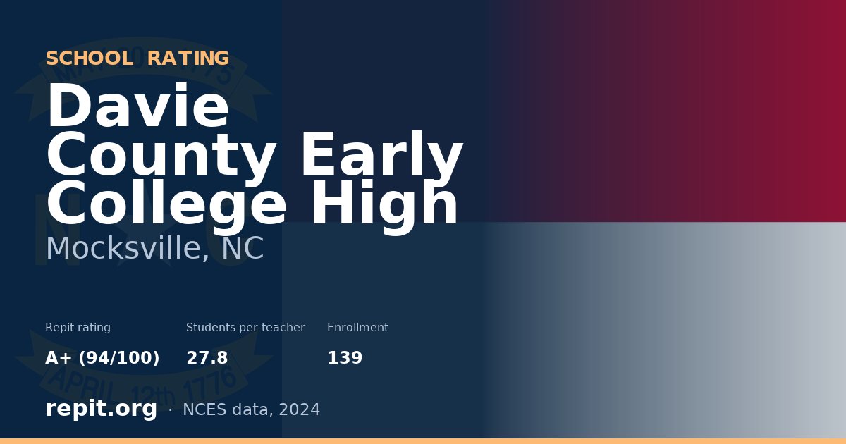 Davie County Early College High, Mocksville, NC — Repit school rating A+ (94/100)