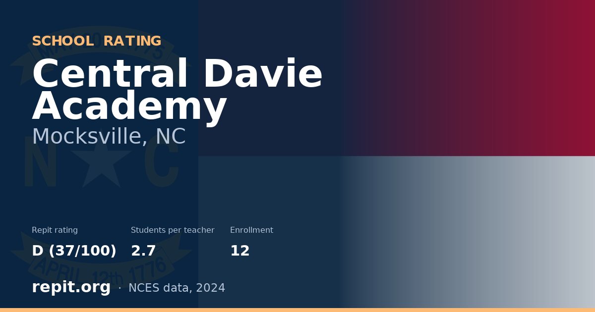 Central Davie Academy, Mocksville, NC — Repit school rating D (37/100)