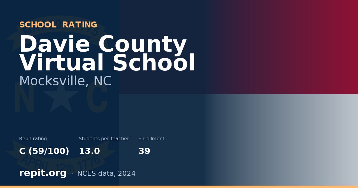 Davie County Virtual School, Mocksville, NC — Repit school rating C (59/100)
