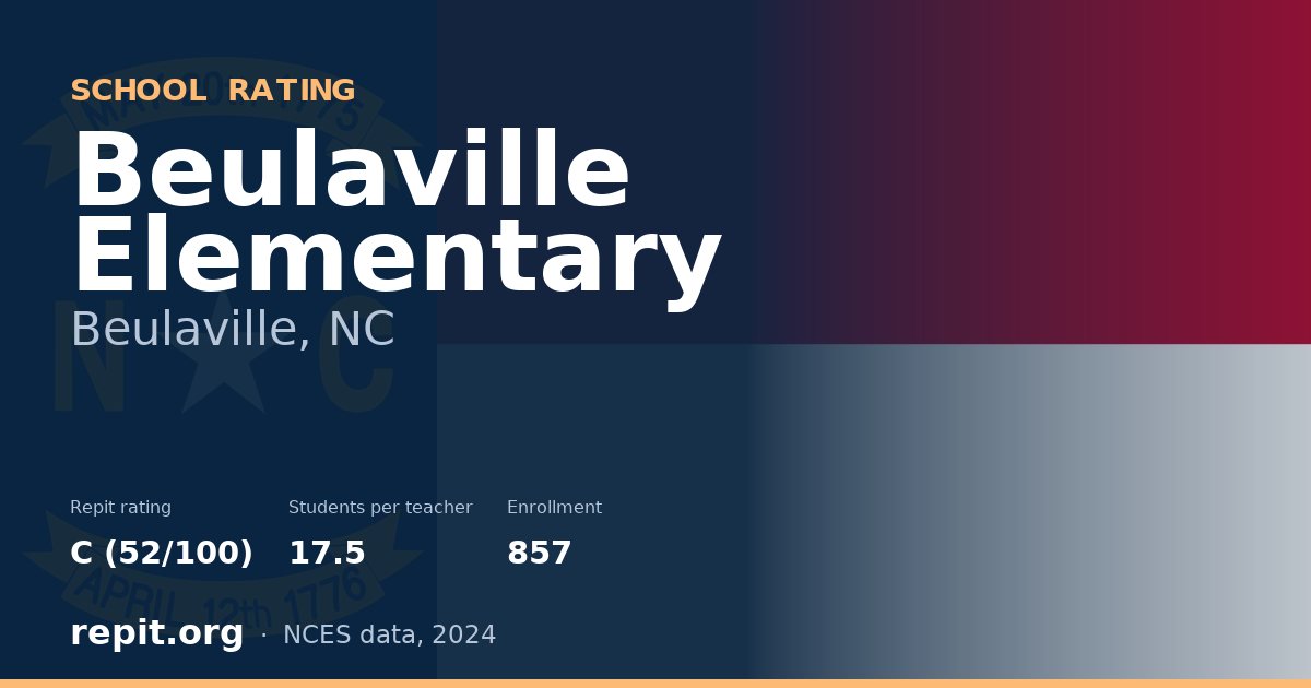Beulaville Elementary, Beulaville, NC — Repit school rating C (52/100)