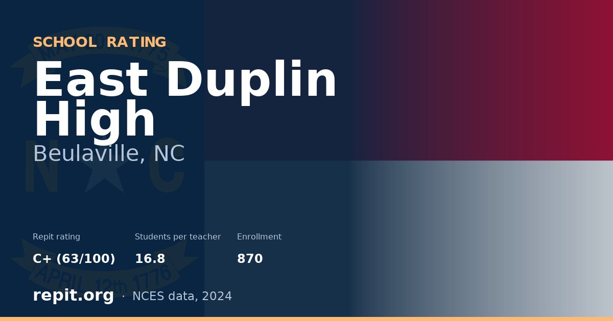 East Duplin High, Beulaville, NC — Repit school rating C+ (63/100)