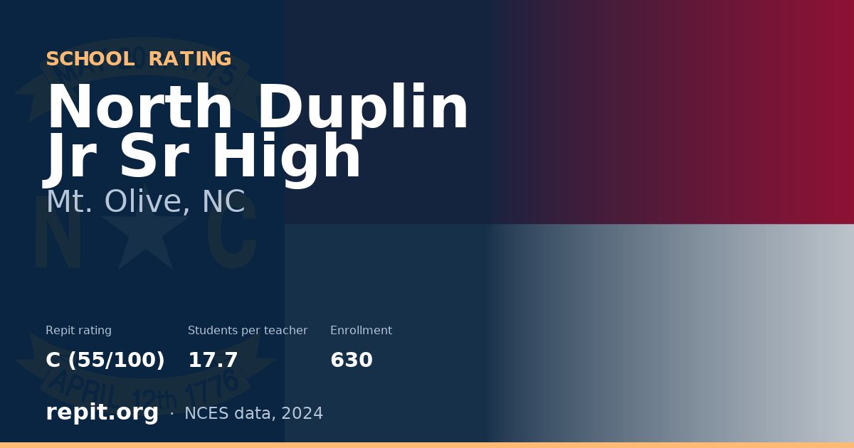 North Duplin Jr Sr High, Mt. Olive, NC — Repit school rating C (55/100)