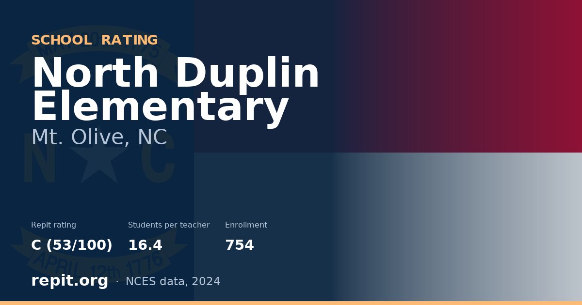 North Duplin Elementary, Mt. Olive, NC — Repit school rating C (53/100)