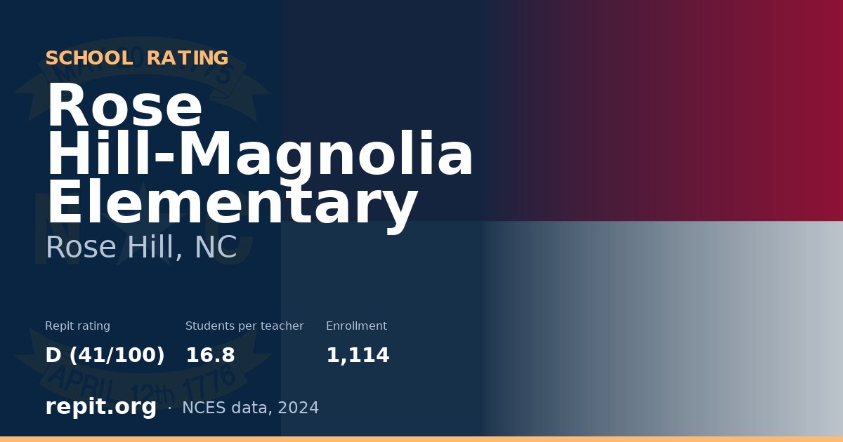 Rose Hill-Magnolia Elementary, Rose Hill, NC — Repit school rating D (41/100)