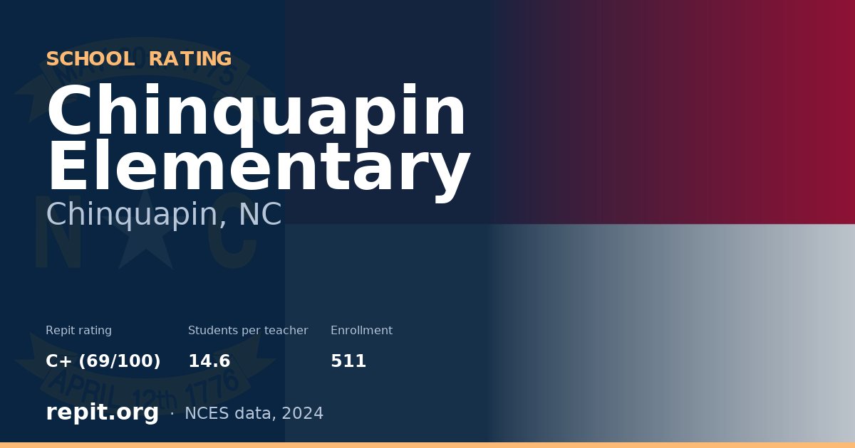 Chinquapin Elementary, Chinquapin, NC — Repit school rating C+ (69/100)
