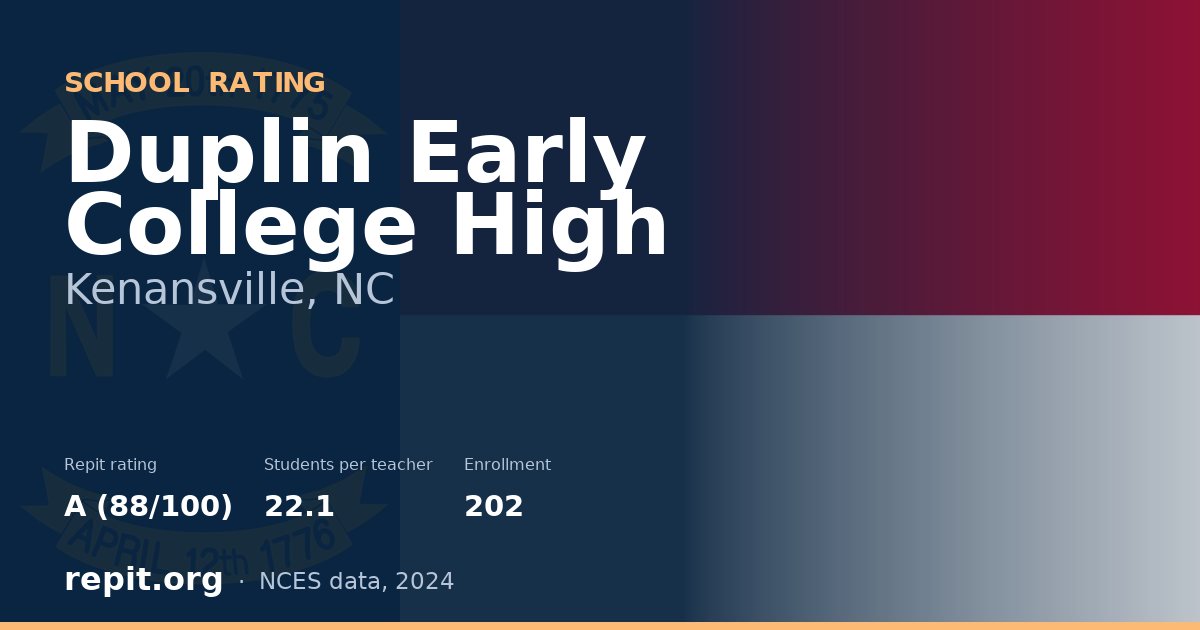Duplin Early College High, Kenansville, NC — Repit school rating A (88/100)