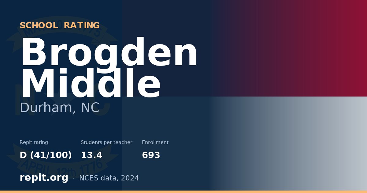 Brogden Middle, Durham, NC — Repit school rating D (41/100)