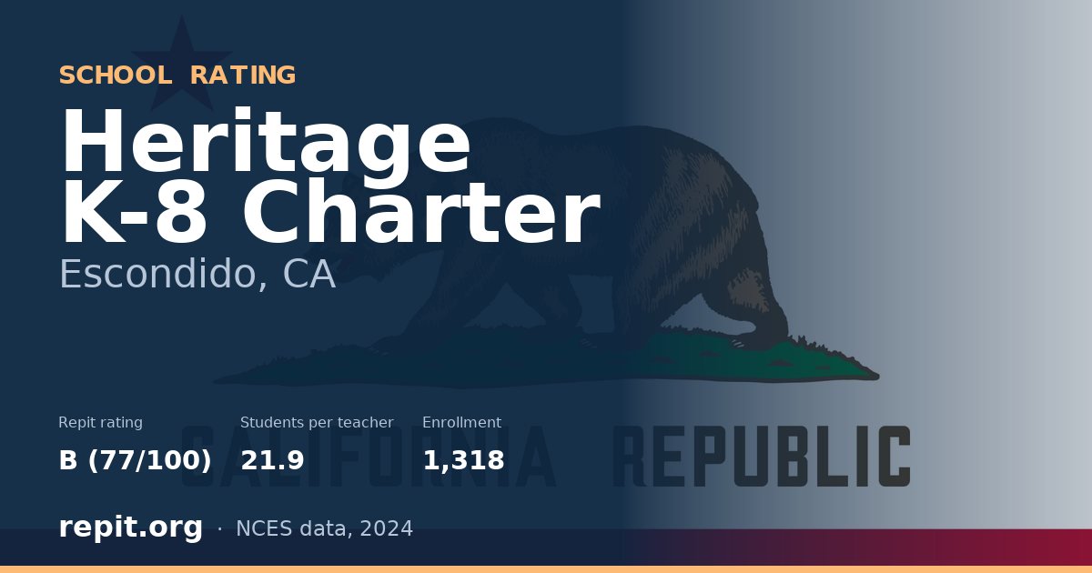 Heritage K-8 Charter, Escondido, CA — Repit school rating B (77/100)