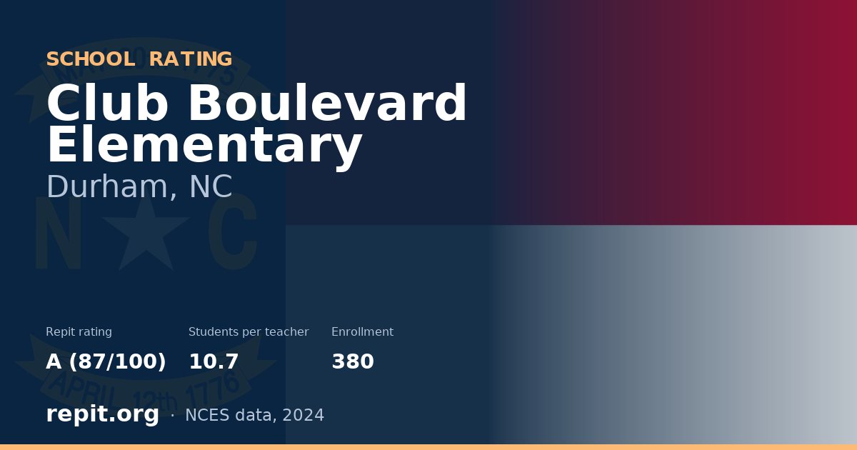 Club Boulevard Elementary, Durham, NC — Repit school rating A (87/100)