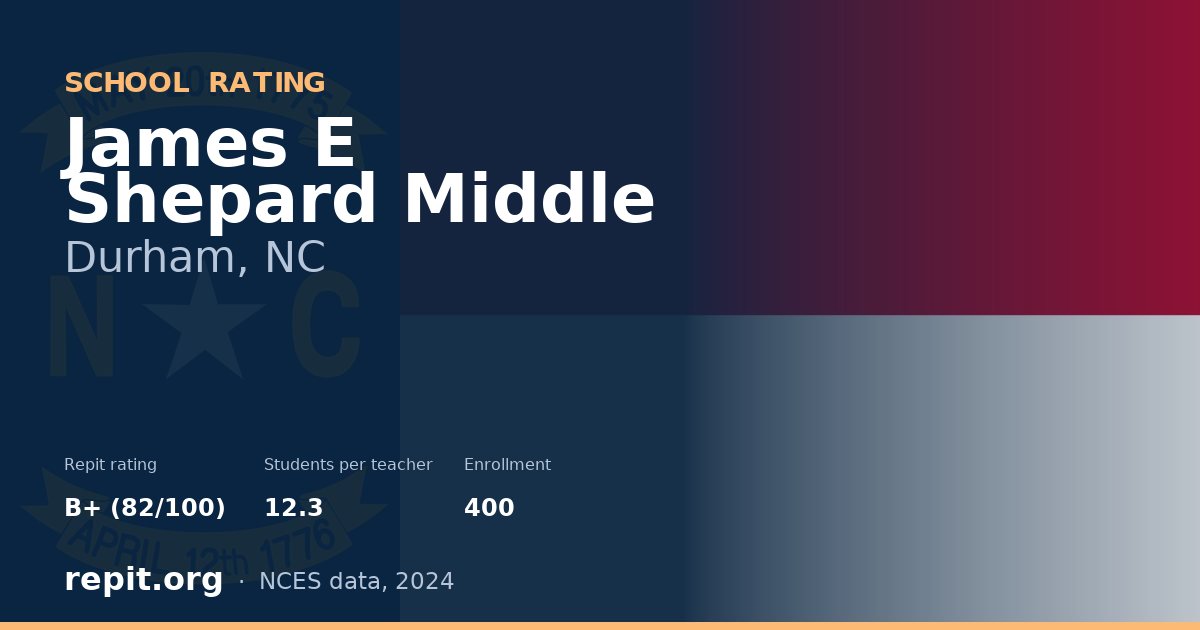 James E Shepard Middle, Durham, NC — Repit school rating B+ (82/100)