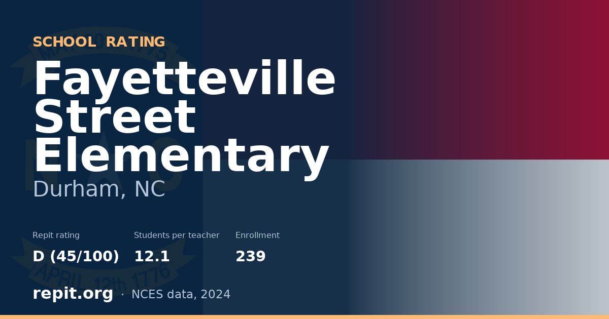 Fayetteville Street Elementary, Durham, NC — Repit school rating D (45/100)