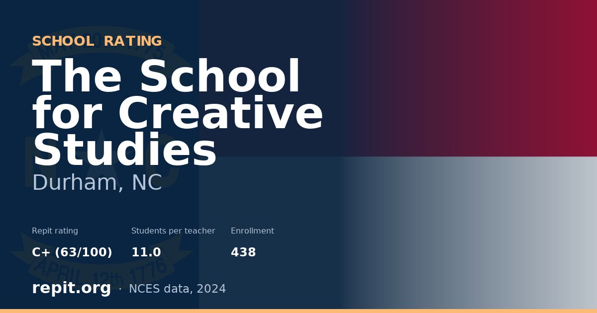 The School for Creative Studies, Durham, NC — Repit school rating C+ (63/100)