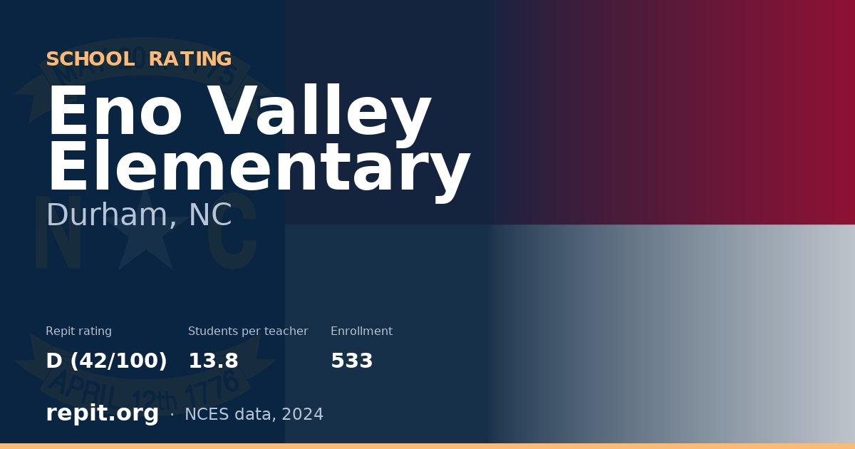 Eno Valley Elementary, Durham, NC — Repit school rating D (42/100)