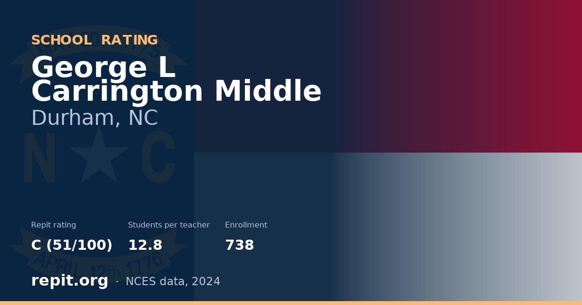 George L Carrington Middle, Durham, NC — Repit school rating C (51/100)