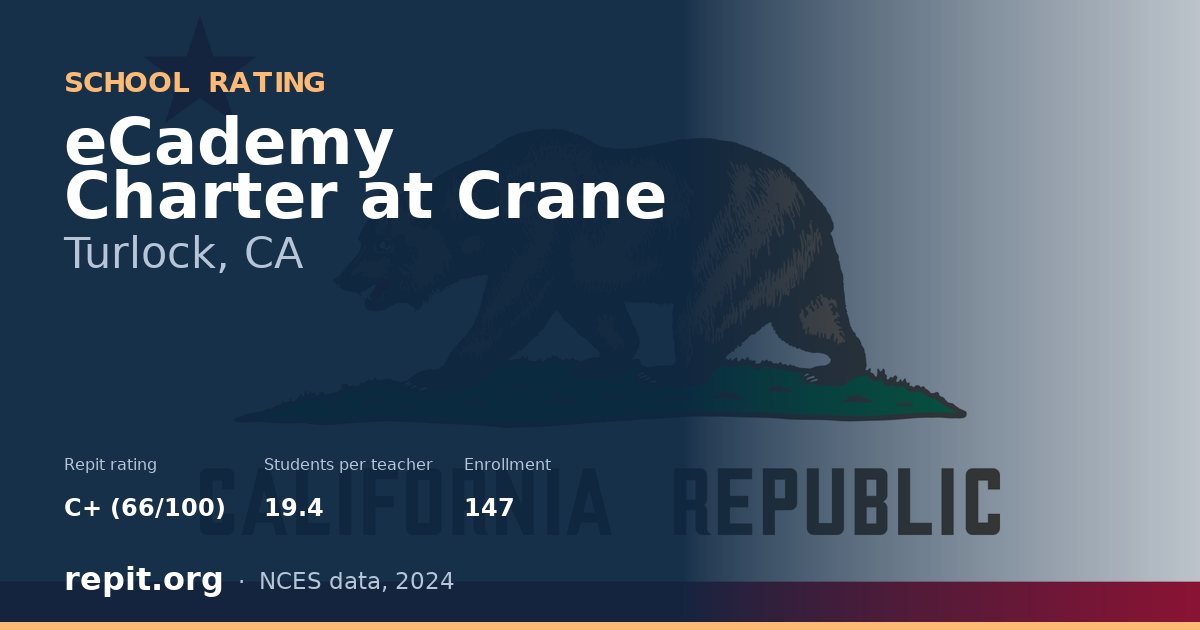 eCademy Charter at Crane, Turlock, CA — Repit school rating C+ (66/100)