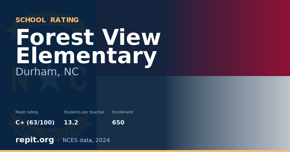 Forest View Elementary, Durham, NC — Repit school rating C+ (63/100)