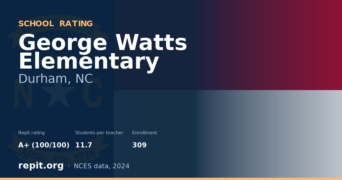 George Watts Elementary, Durham, NC — Repit school rating A+ (100/100)