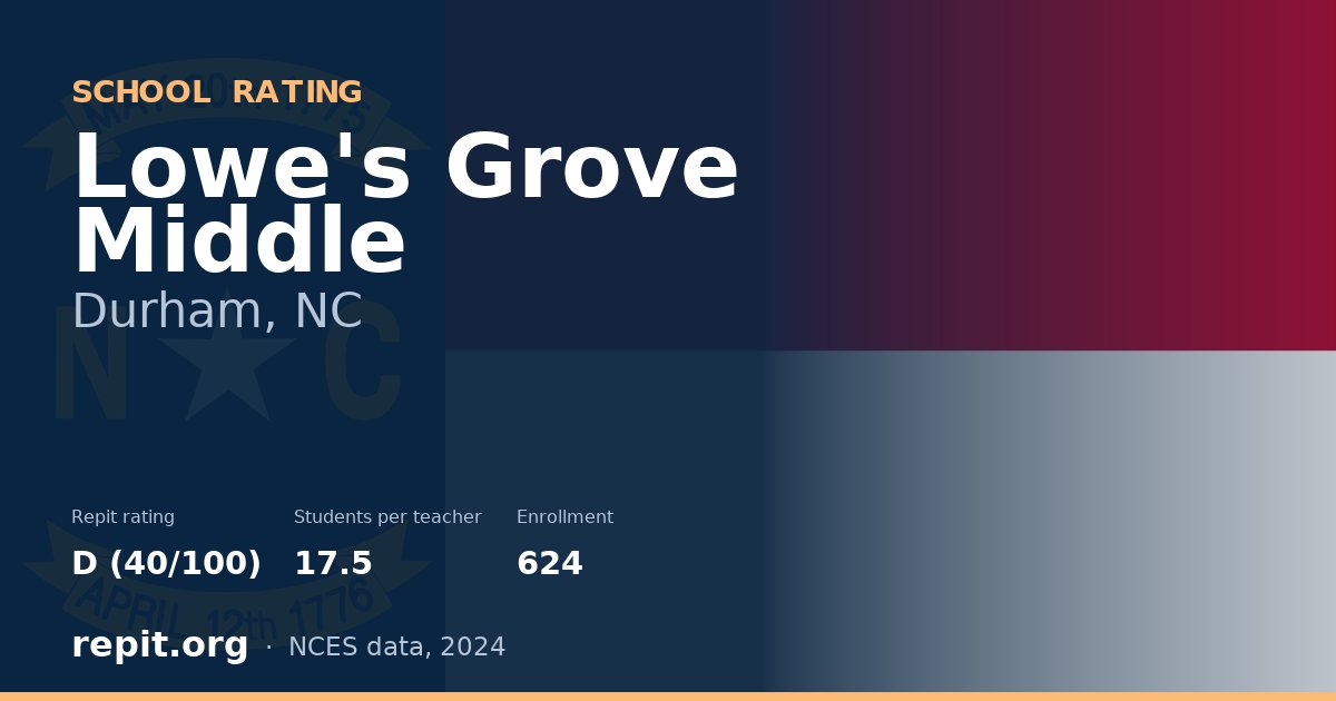 Lowe's Grove Middle, Durham, NC — Repit school rating D (40/100)