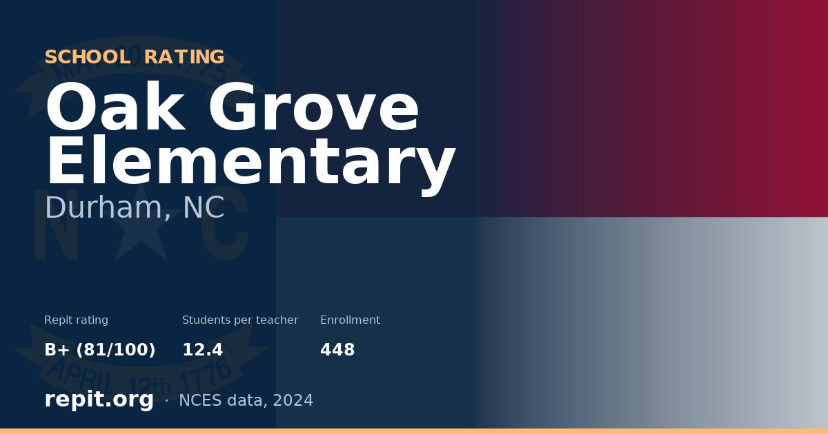 Oak Grove Elementary, Durham, NC — Repit school rating B+ (81/100)
