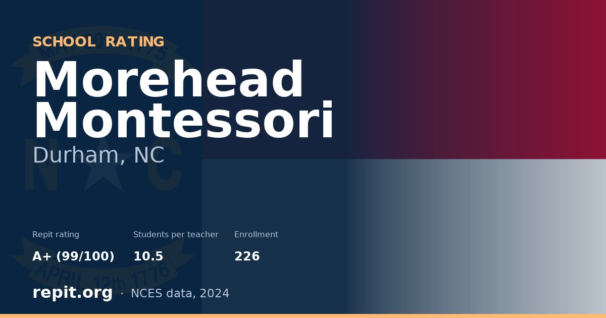 Morehead Montessori, Durham, NC — Repit school rating A+ (99/100)