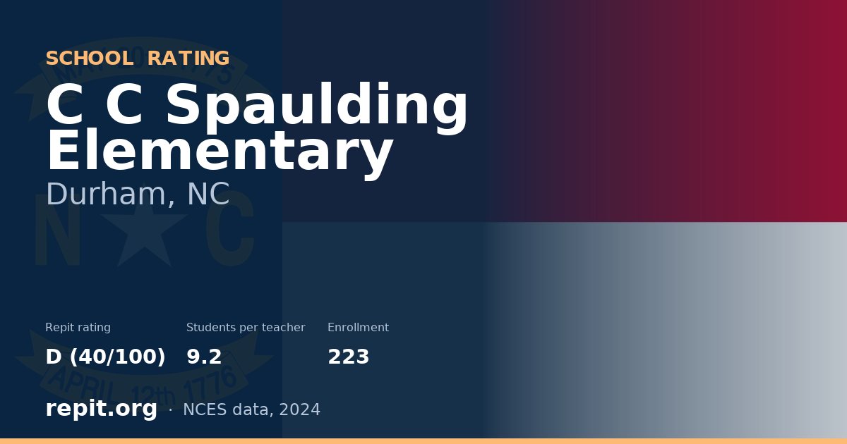 C C Spaulding Elementary, Durham, NC — Repit school rating D (40/100)