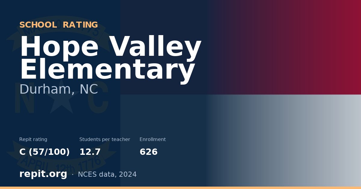 Hope Valley Elementary, Durham, NC — Repit school rating C (57/100)