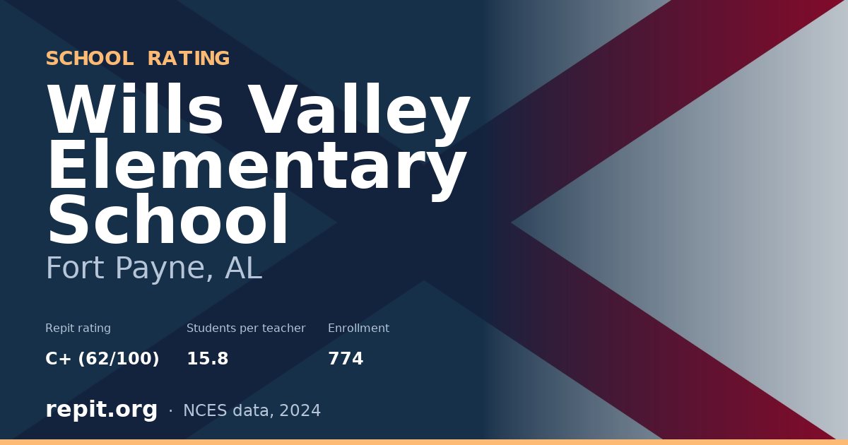 Wills Valley Elementary School, Fort Payne, AL — Repit school rating C+ (62/100)