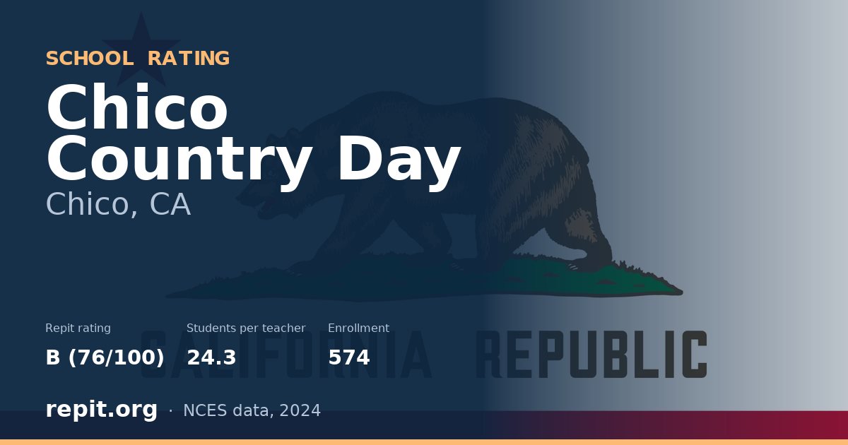 Chico Country Day, Chico, CA — Repit school rating B (76/100)