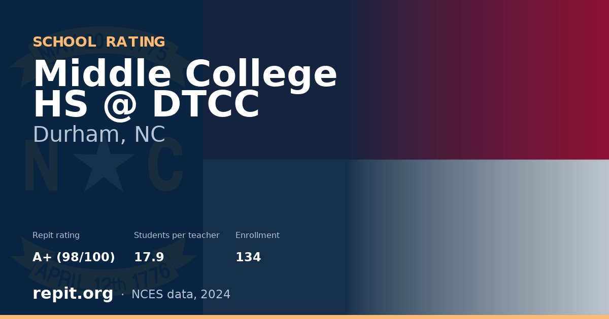 Middle College HS @ DTCC, Durham, NC — Repit school rating A+ (98/100)