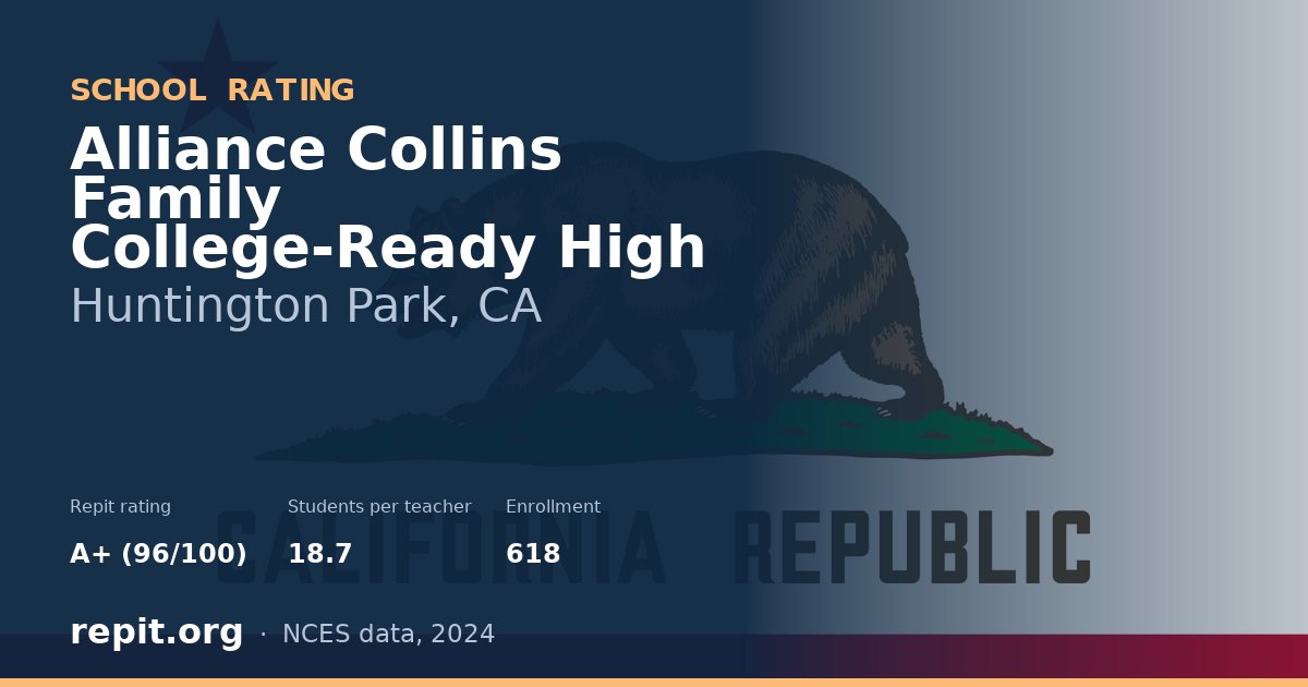 Alliance Collins Family College-Ready High, Huntington Park, CA — Repit school rating A+ (96/100)