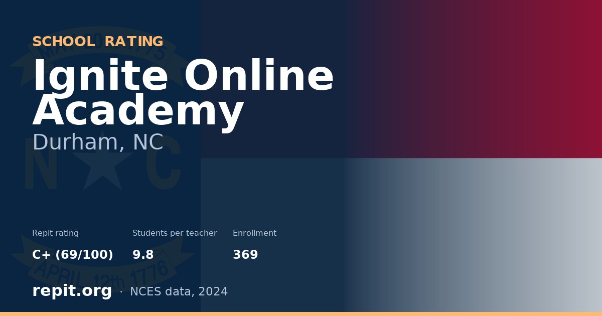 Ignite Online Academy, Durham, NC — Repit school rating C+ (69/100)