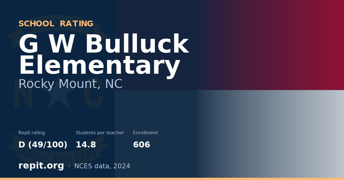 G W Bulluck Elementary, Rocky Mount, NC — Repit school rating D (49/100)