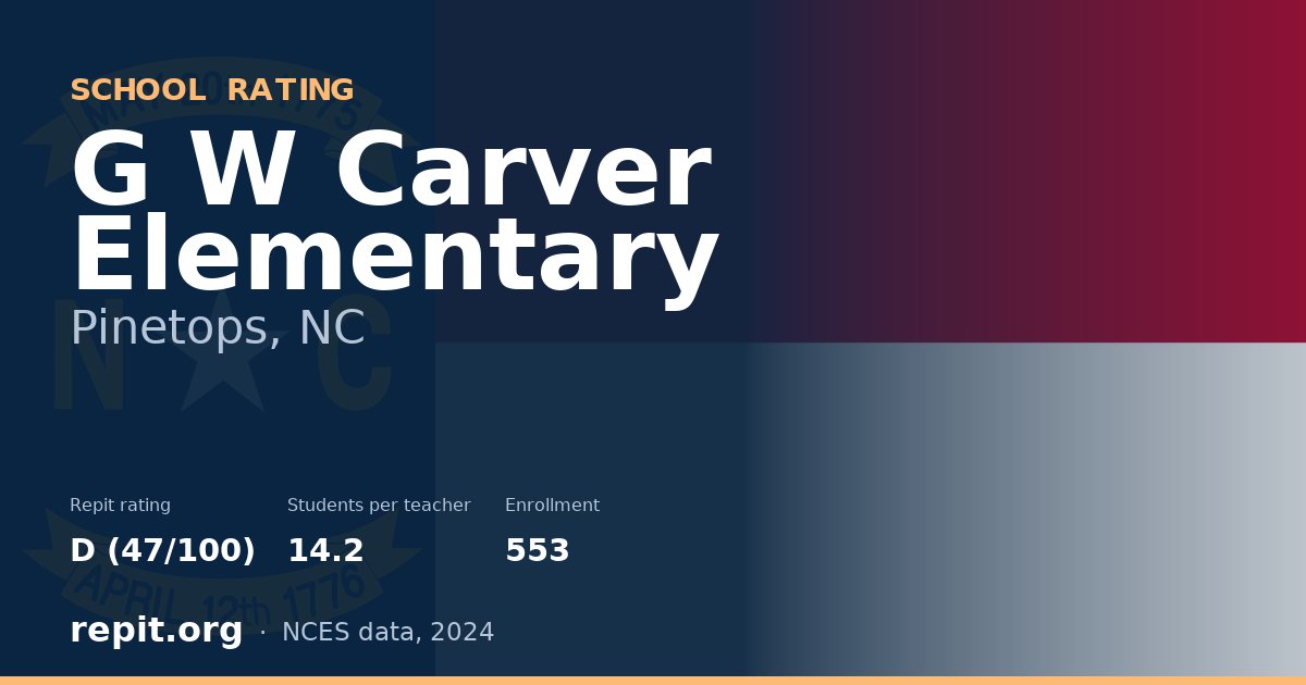 G W Carver Elementary, Pinetops, NC — Repit school rating D (47/100)